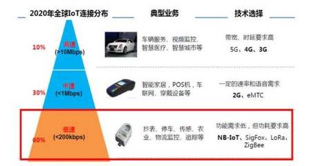 物聯(lián)網(wǎng)大變局 LoRa正式獲批與新材料技術研發(fā)的雙重驅(qū)動